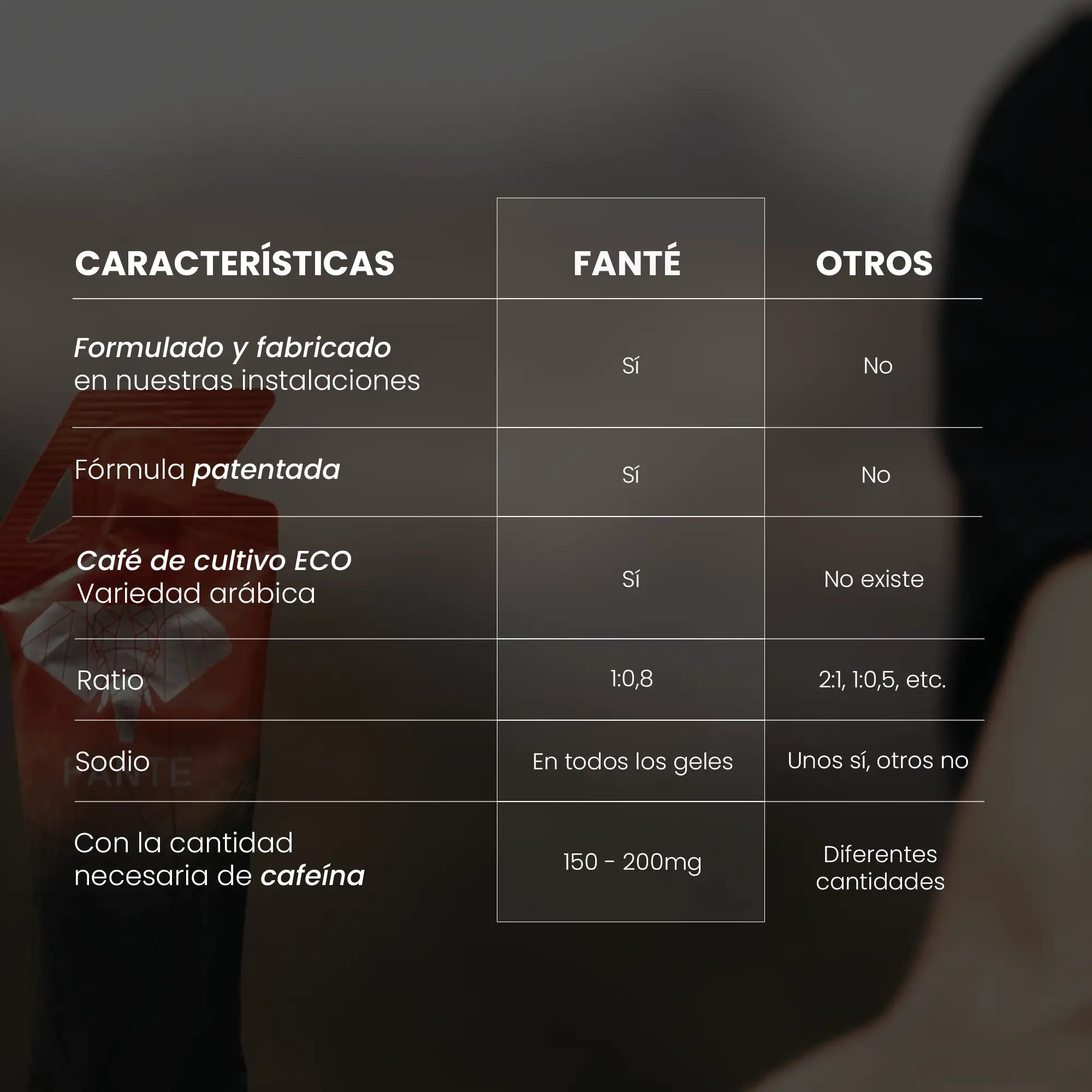 Gel Hydro 45 Cafeína