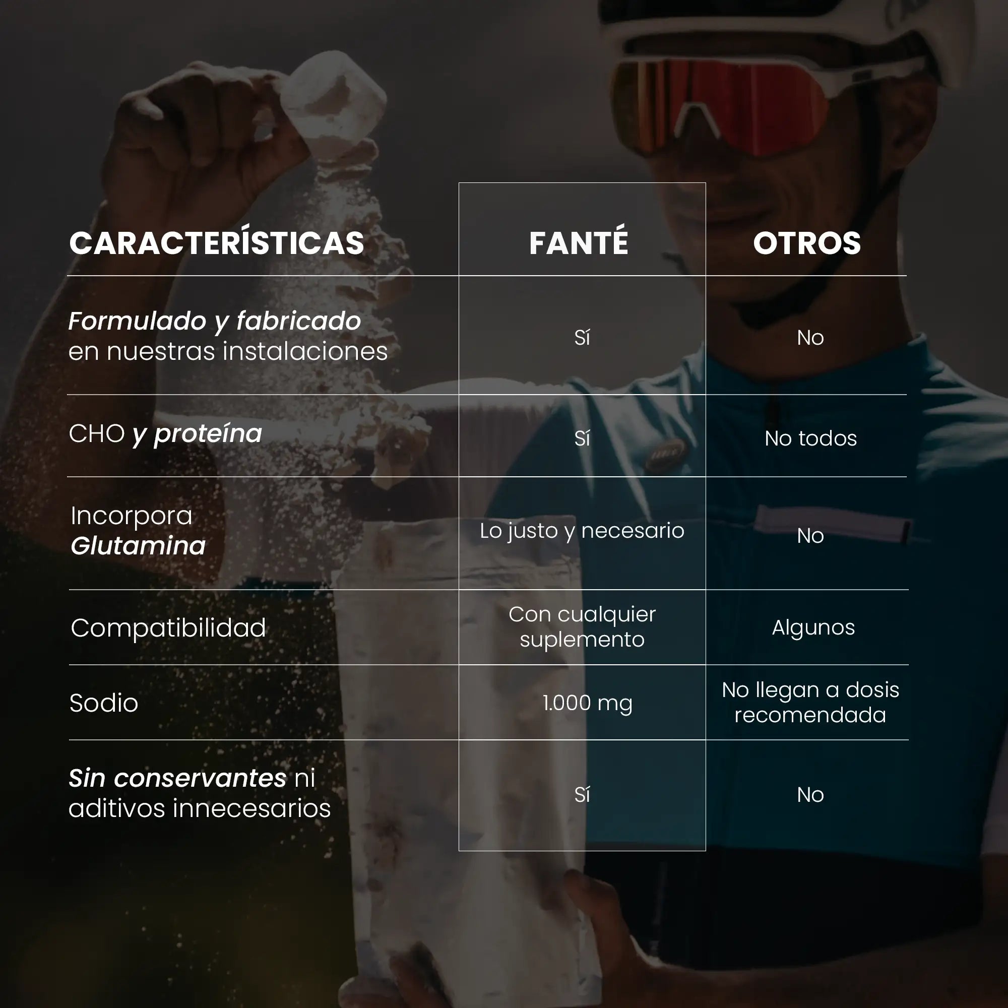 Glycogen Recovery Drink