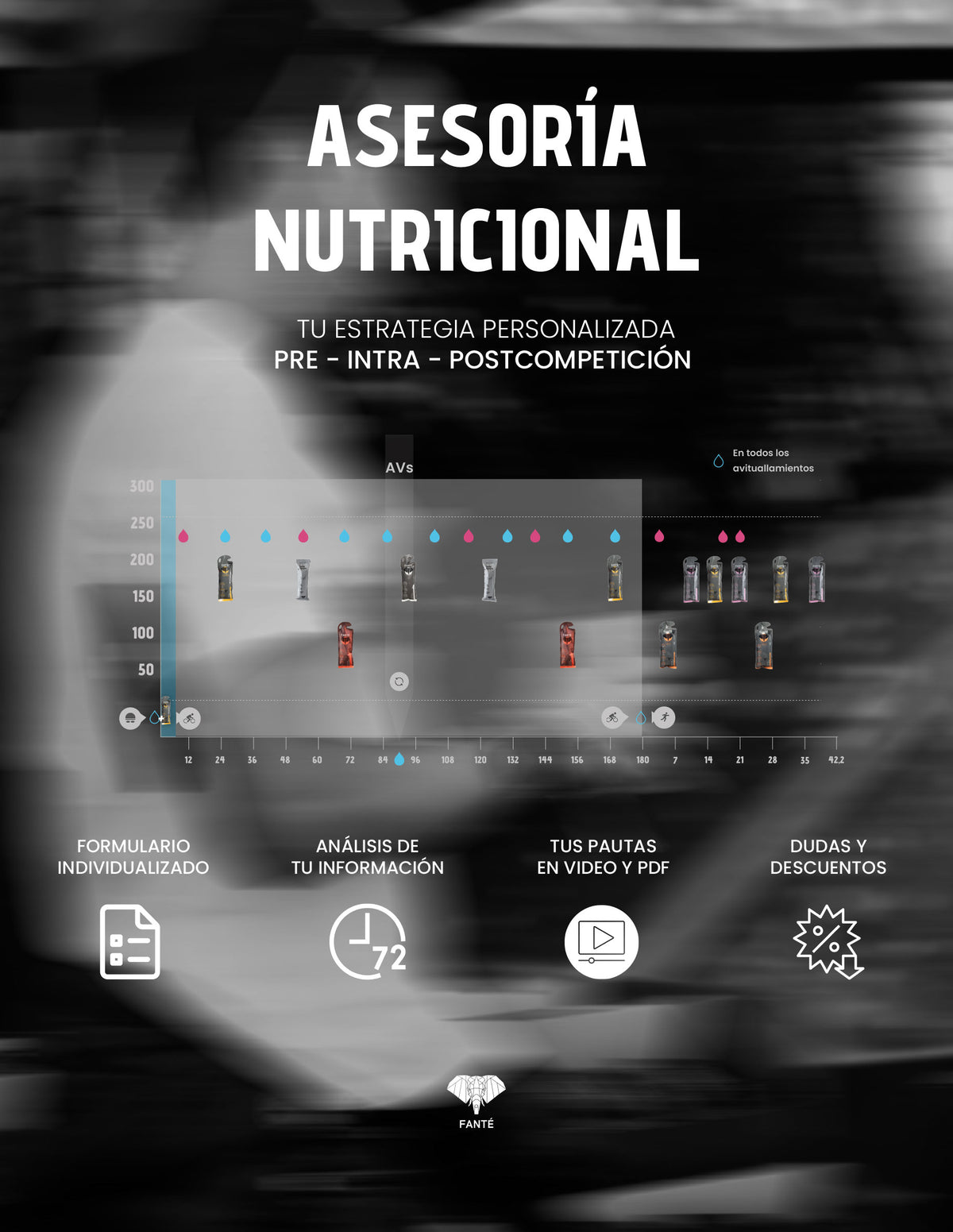 Asesoramiento Nutricional