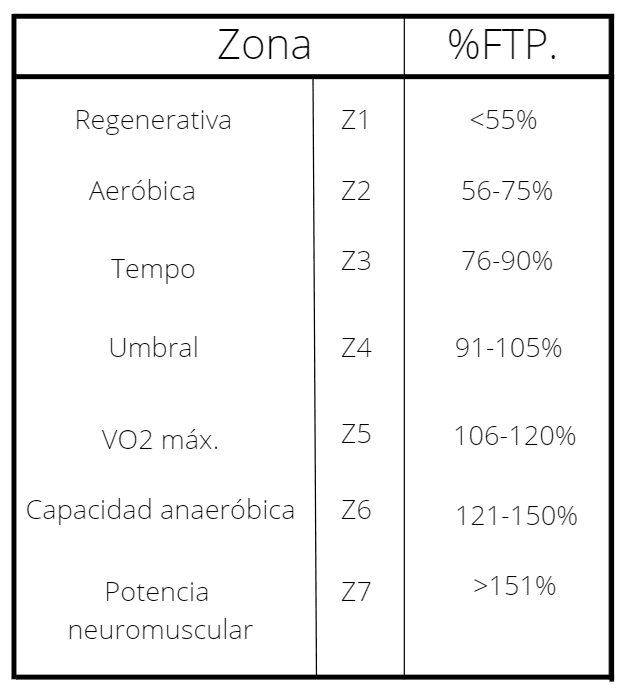 calcular zonas entrenamiento - Calcula tus zonas de entrenamiento FANTÉ